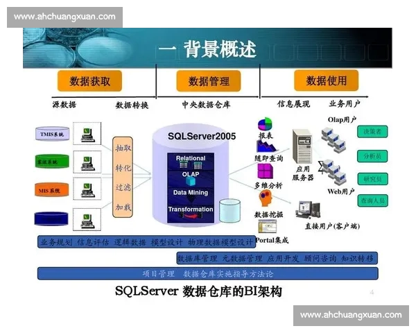 基于足球比赛数据分析与多维度对比模型构建方法研究
