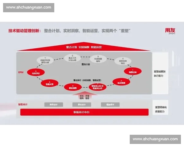 足球数据分析驱动现代战术革新与球队绩效提升体系构建与实战应用探索