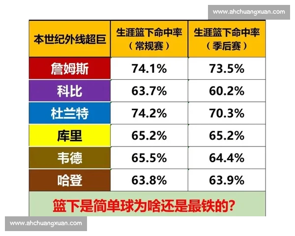 NBA历史数据大盘点:顶级球员统计解析与赛季表现分析 NBA历史数据大盘点:顶级球员统计解析与赛季表现分析